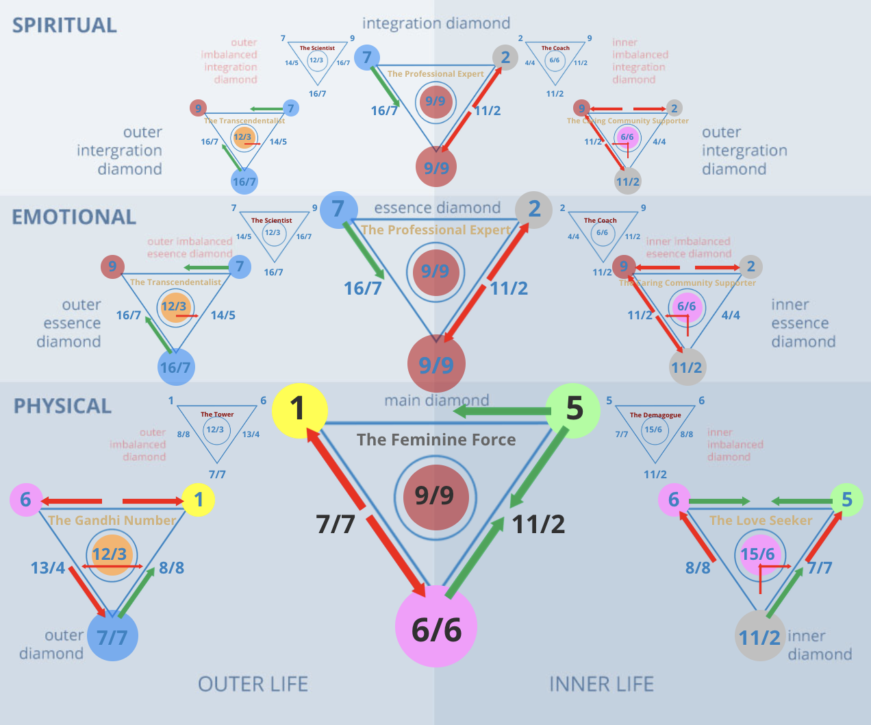Numerology 15/6 Diamond Chart: The Magician and occult power of magnetic charm