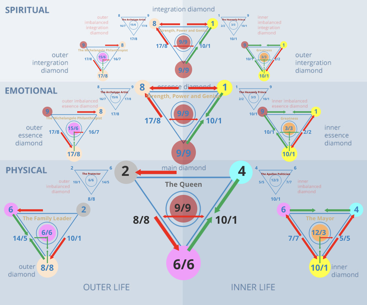 Numerology 24/6 Diamond Chart: Love, money, and protection from powerful people