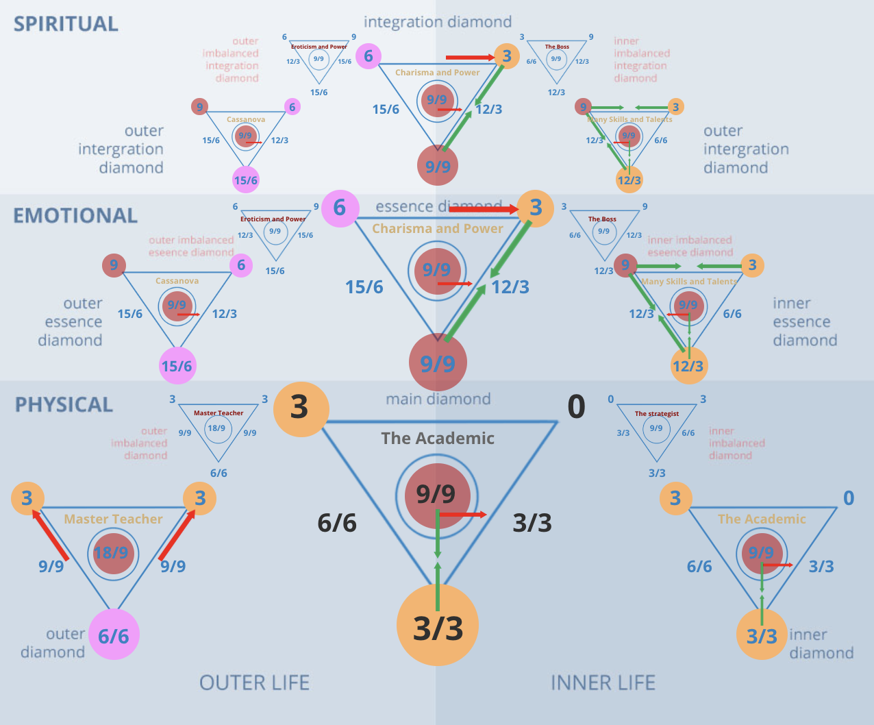 Numerology 30/3 Diamond Chart: The Loner and the power of mental observation