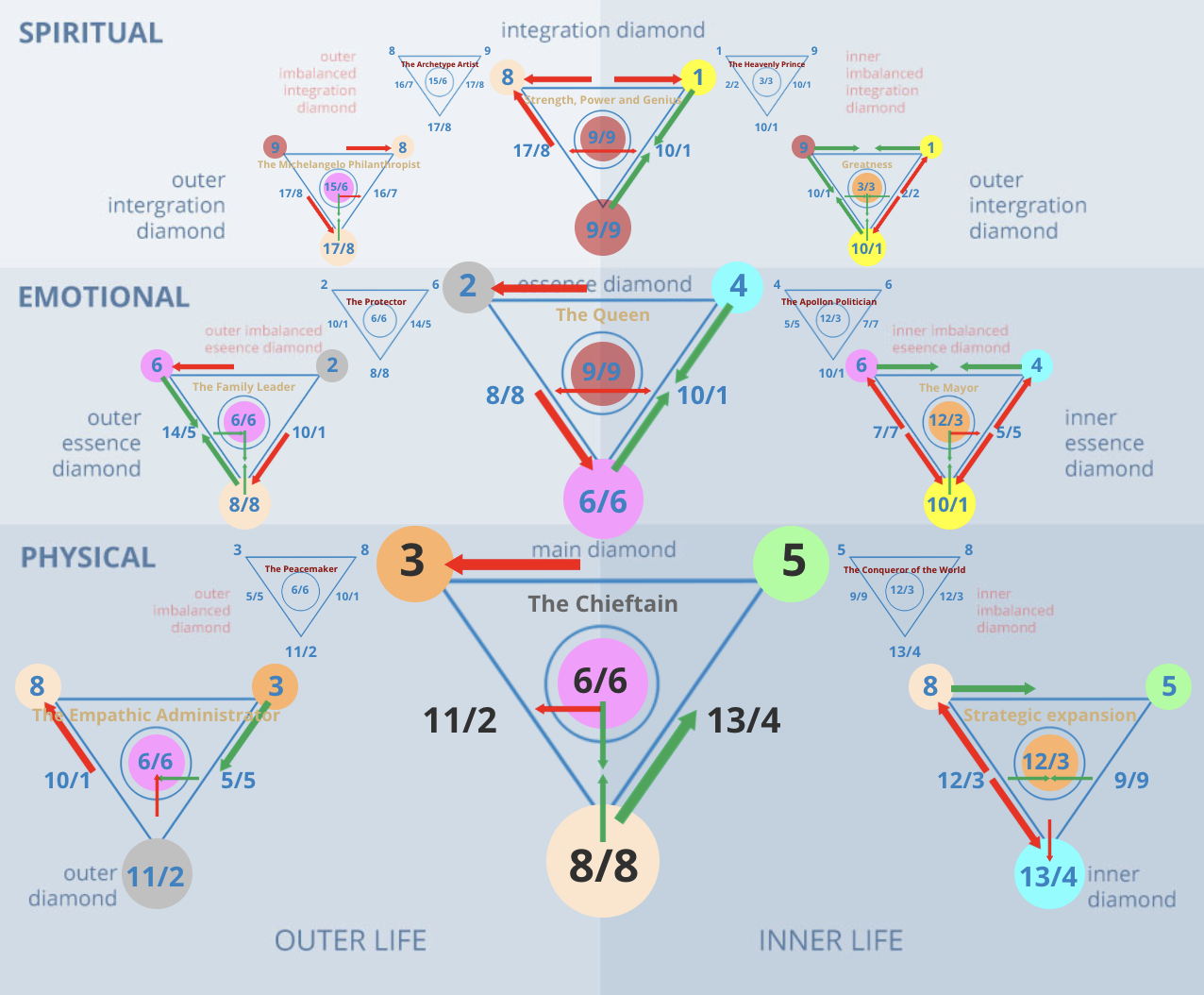 Numerology 35/8 Diamond Chart: Material success through partnership and strategy