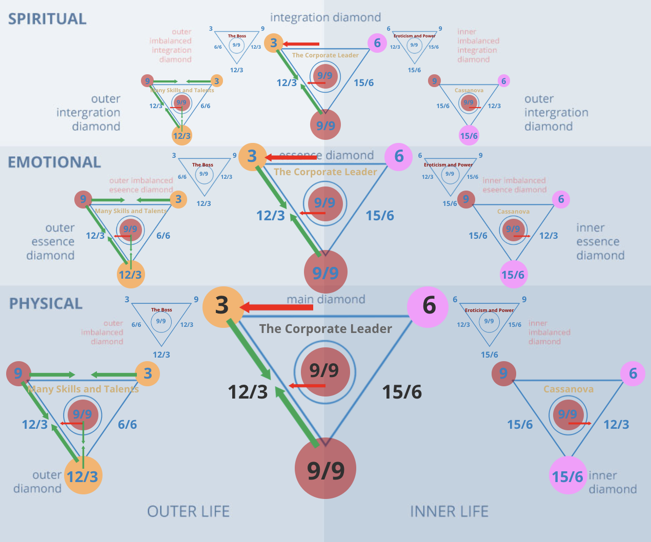 Numerology 36/9 Diamond Chart: The humanitarian leader and power of mental discrimination