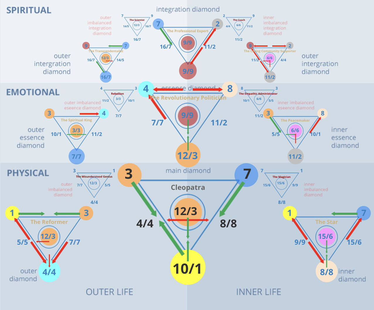 Numerology 37/1 Diamond Chart: Success through individual merit and good fortune