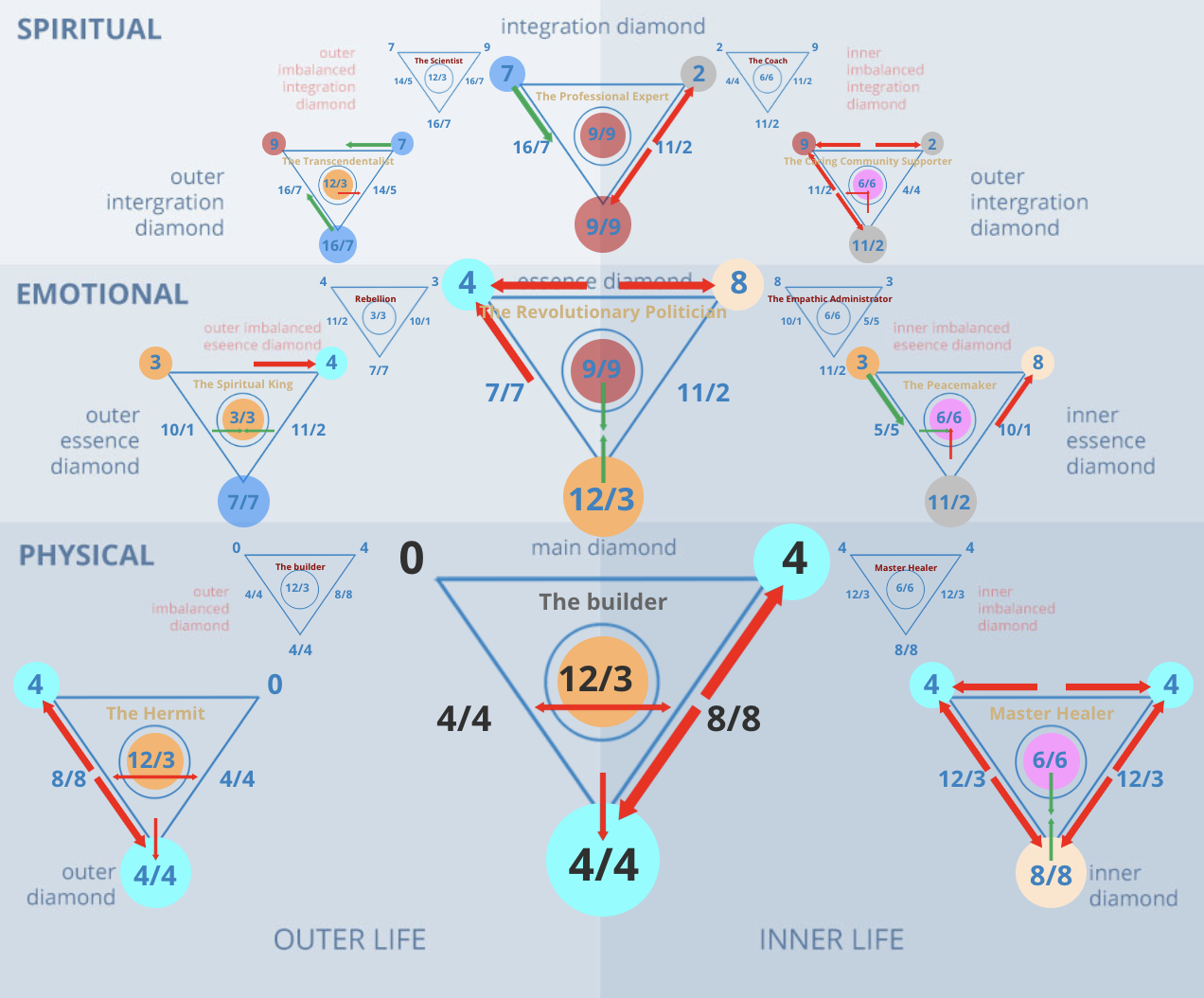 Numerology 4 Diamond Chart: The builder, stability, and disciplined foundation