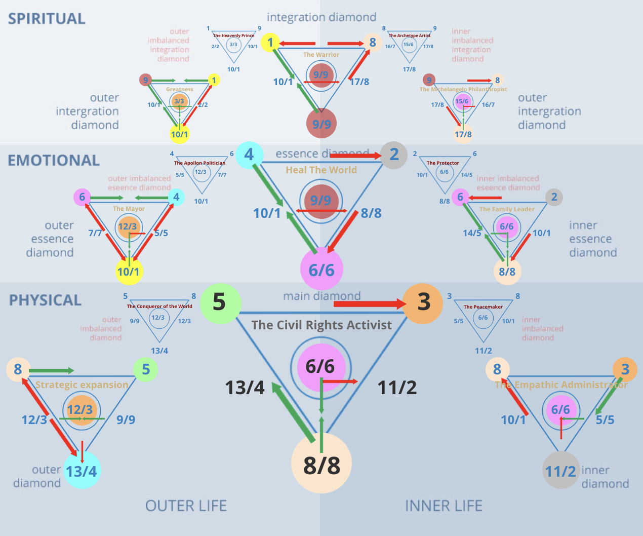 Numerology 53/8 Diamond Chart: Power through strategy and organized leadership