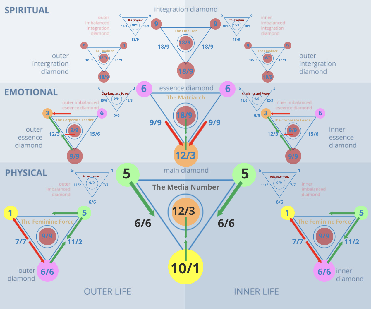 Numerology 55/1 Diamond Chart: The pioneer of new ideas and intense leadership