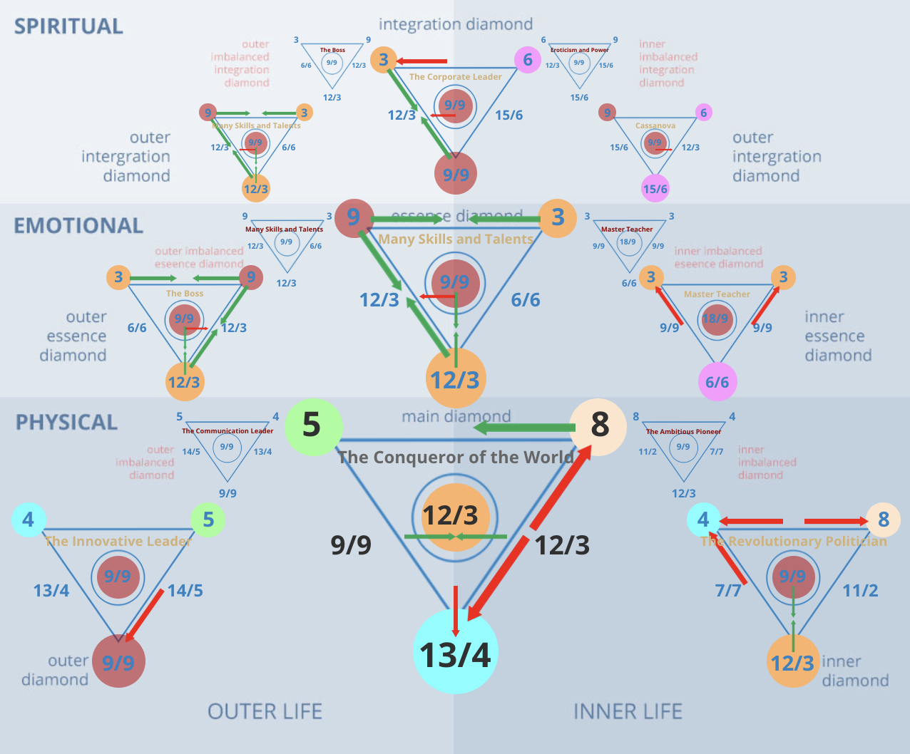 Numerology 58/4 Diamond Chart: Stability achieved through hard work and karma