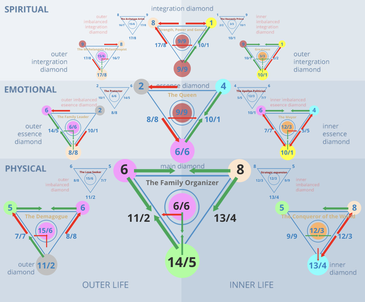 Numerology 68/5 Diamond Chart: Movement, trade, and clever business strategy
