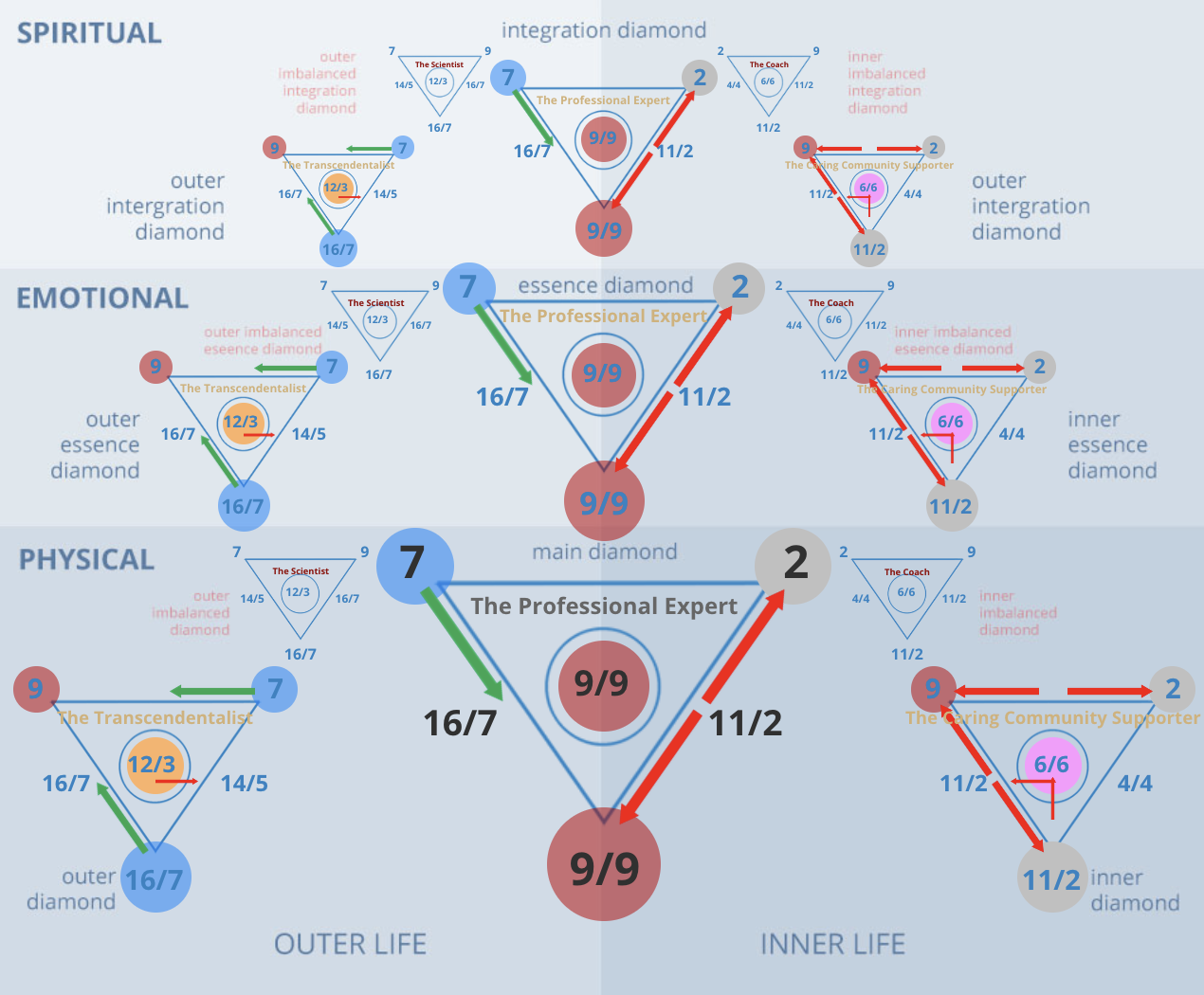 Numerology 72/9 Diamond Chart: Global leadership and humanitarian completion