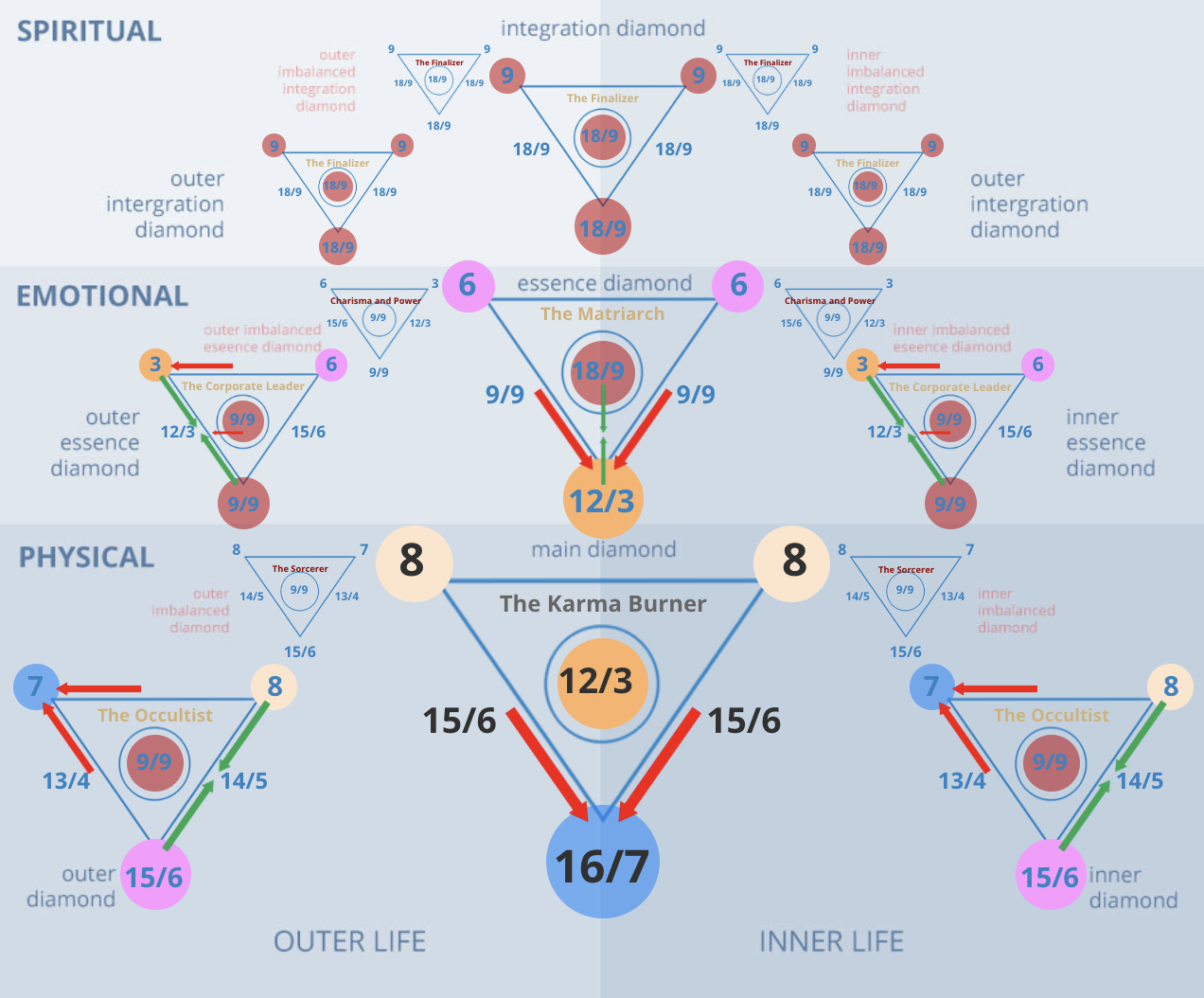 Numerology 88/7 Diamond Chart: Spiritual power through silence and mastery
