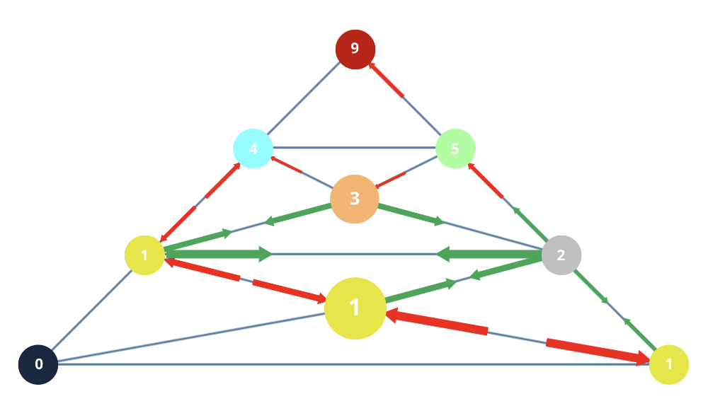 Numerology 1 Vibration Pyramid: The architectural path of the pioneer