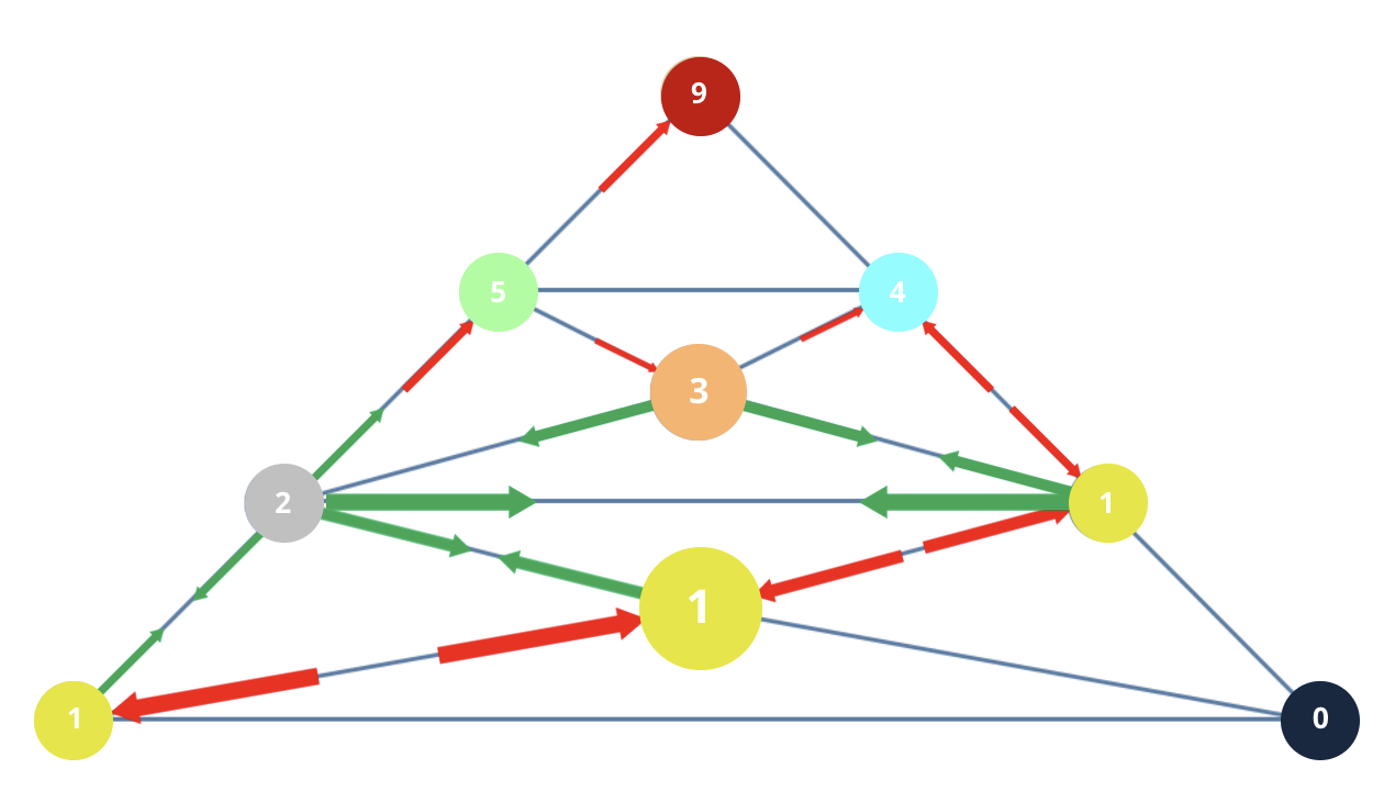Numerology 10/1 Vibration Pyramid: The architecture of new beginnings and rebirth