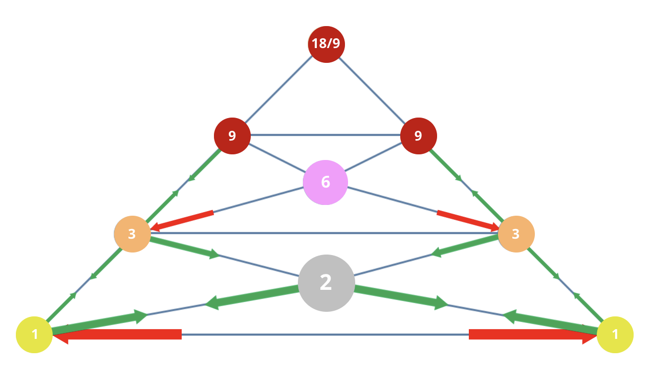 Master Number 11/2 Vibration Pyramid: The high-frequency path of intuition