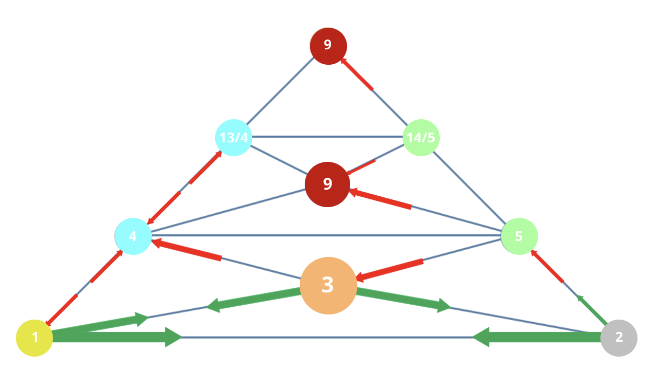 Numerology 12/3 Vibration Pyramid: The spiritual path of suspended perspective