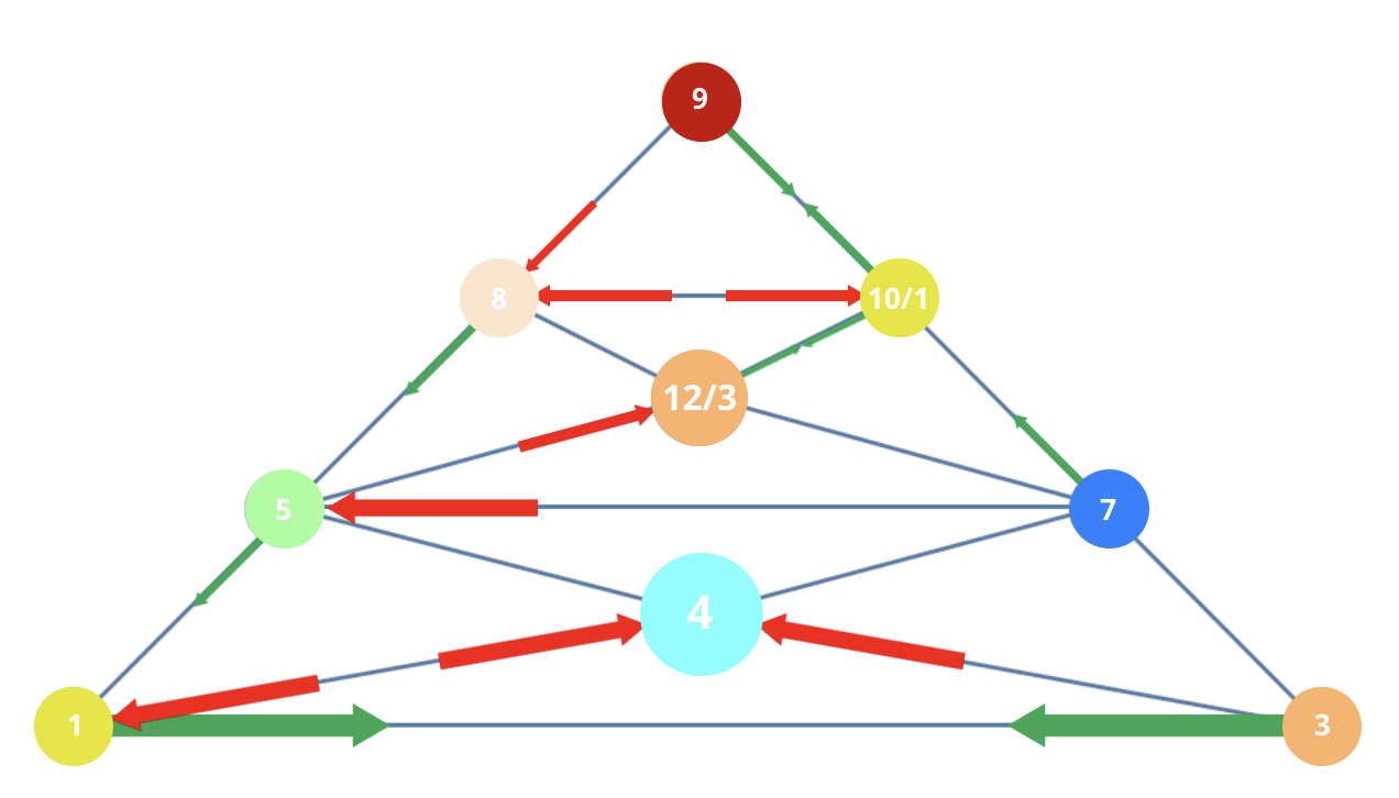 Numerology 13/4 Vibration Pyramid: The architecture of profound transformation