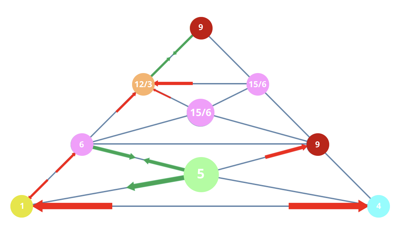 Numerology 14/5 Vibration Pyramid: The journey of temperate communication