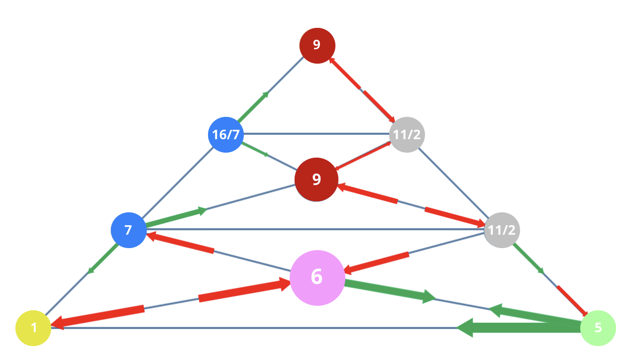 Numerology 15/6 Vibration Pyramid: The magnetic path of the spiritual magician