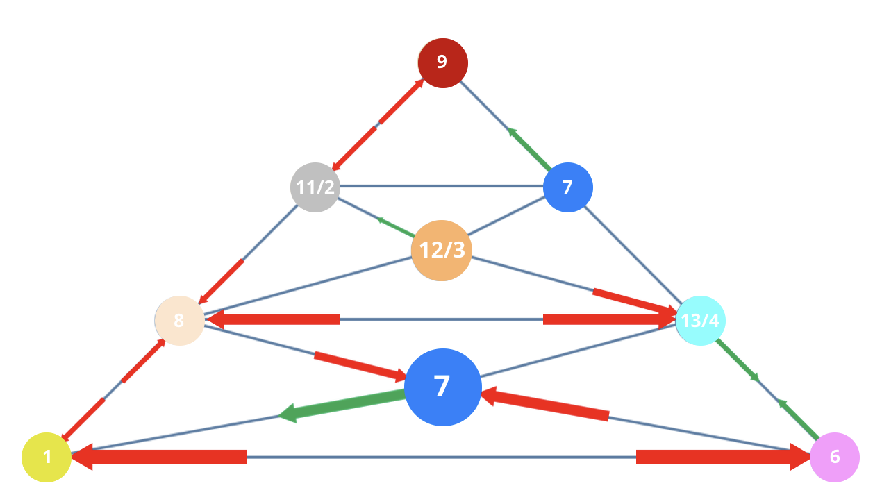 Numerology 16/7 Vibration Pyramid: The architecture of sudden awakening