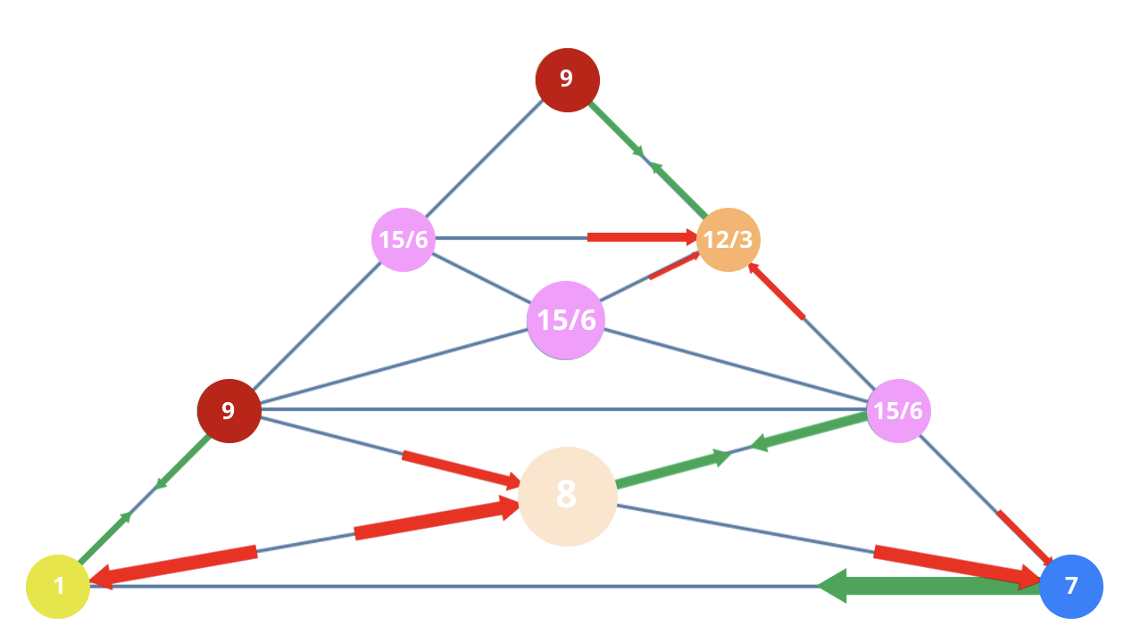 Numerology 17/8 Vibration Pyramid: The path of the Star and immortal light