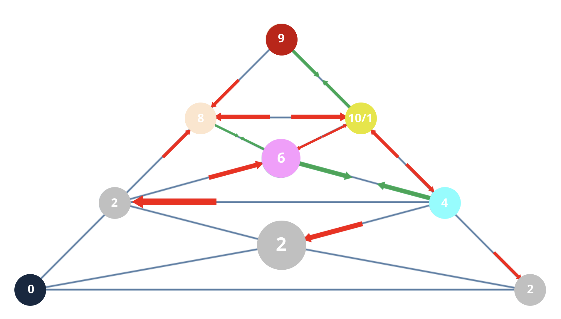 Numerology 2 Vibration Pyramid: The spiritual journey of the peacemaker