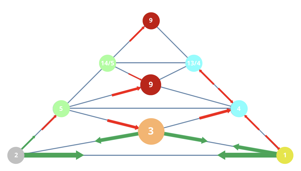 Numerology 21/3 Vibration Pyramid: The journey toward worldly and spiritual crown