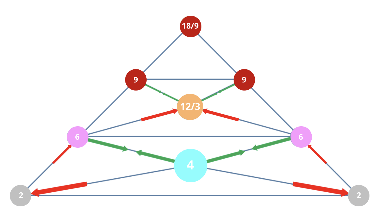 Master Number 22/4 Vibration Pyramid: The architect's journey to global structure