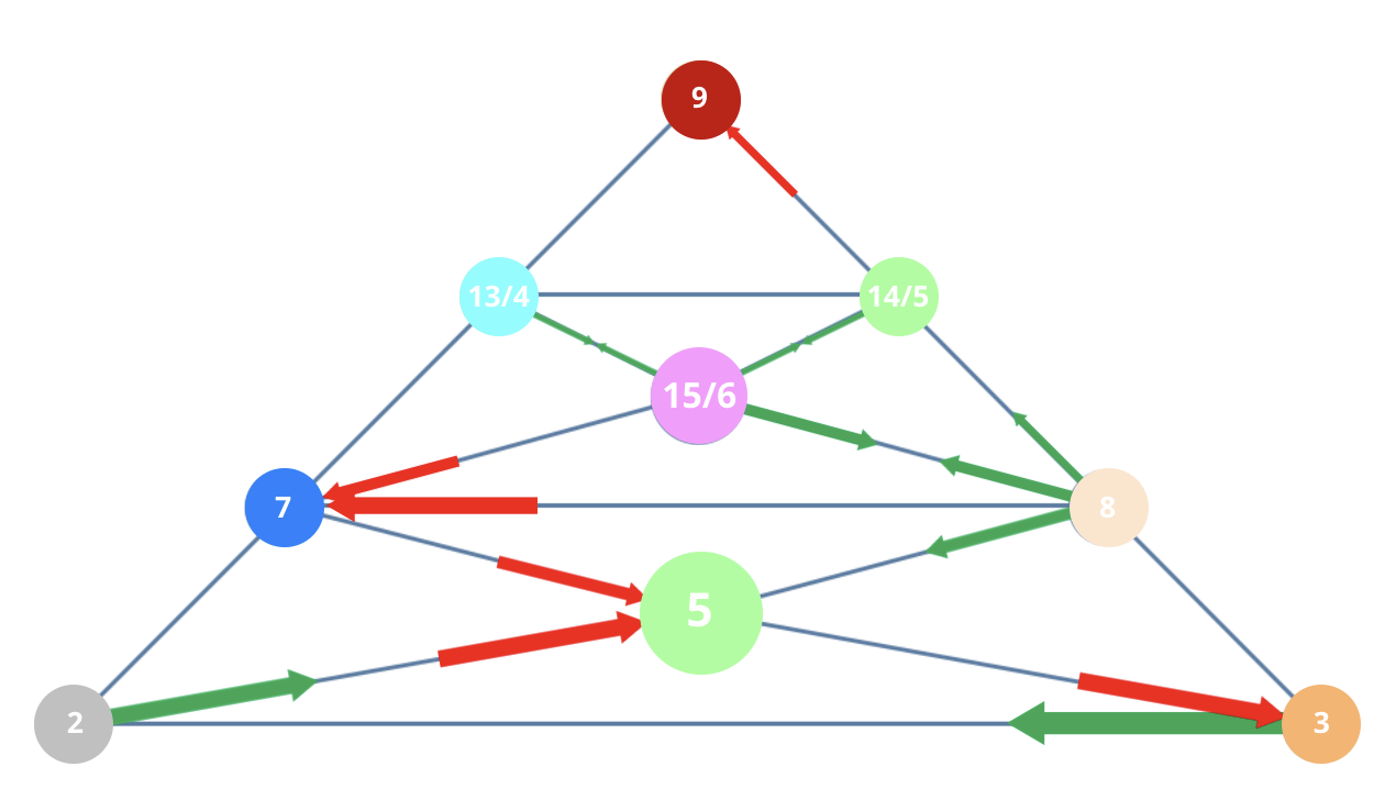 Numerology 23/5 Vibration Pyramid: The Royal path of karmic protection