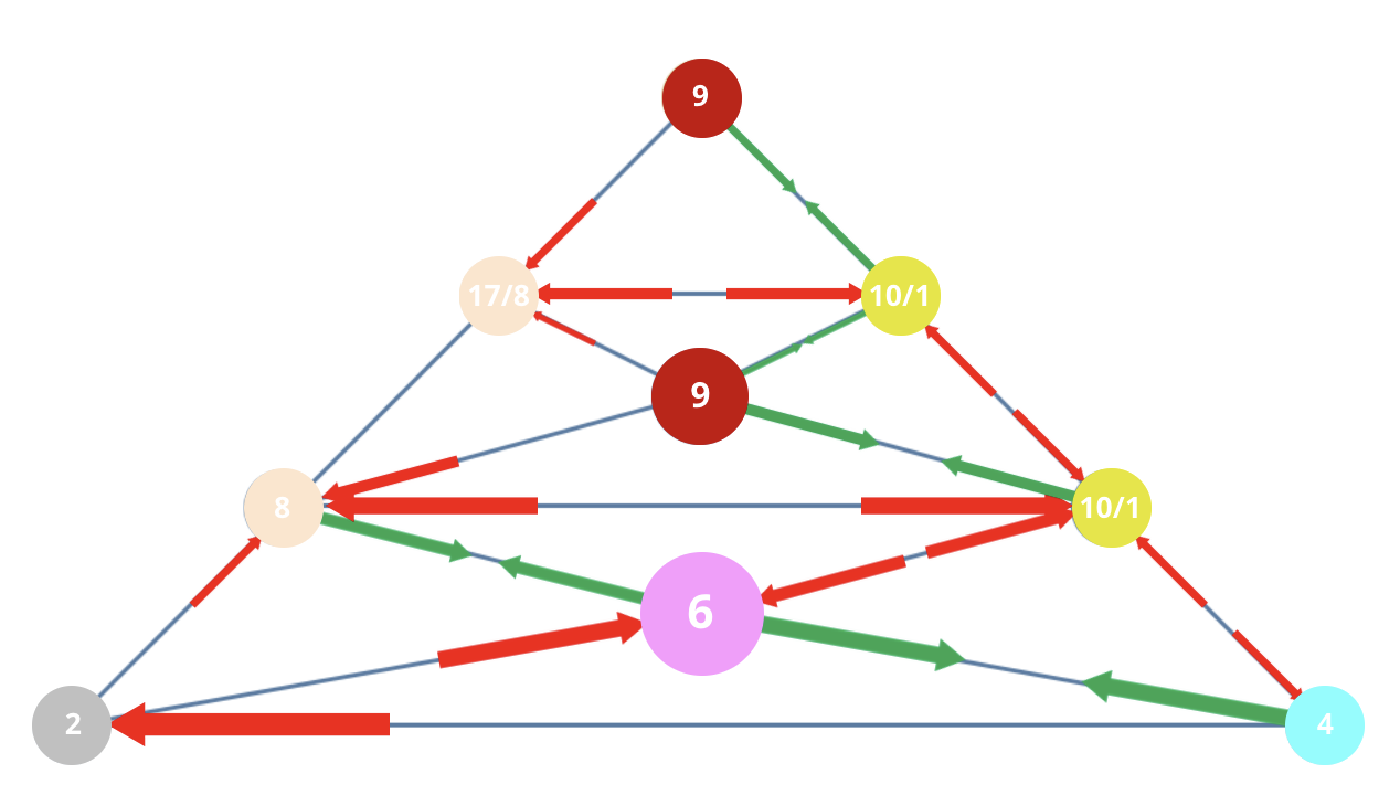 Numerology 24/6 Vibration Pyramid: The architecture of love and financial harmony