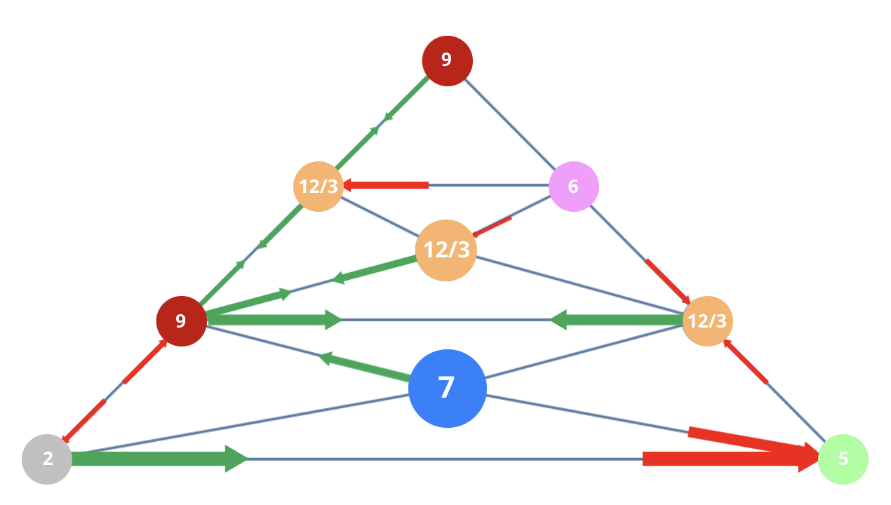 Numerology 25/7 Vibration Pyramid: The analytical journey of the seeker
