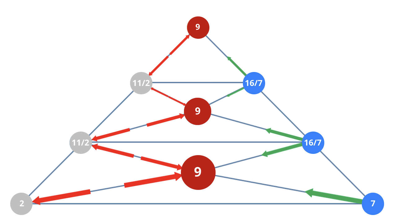 Numerology 27/9 Vibration Pyramid: The path of spiritual authority and scepter