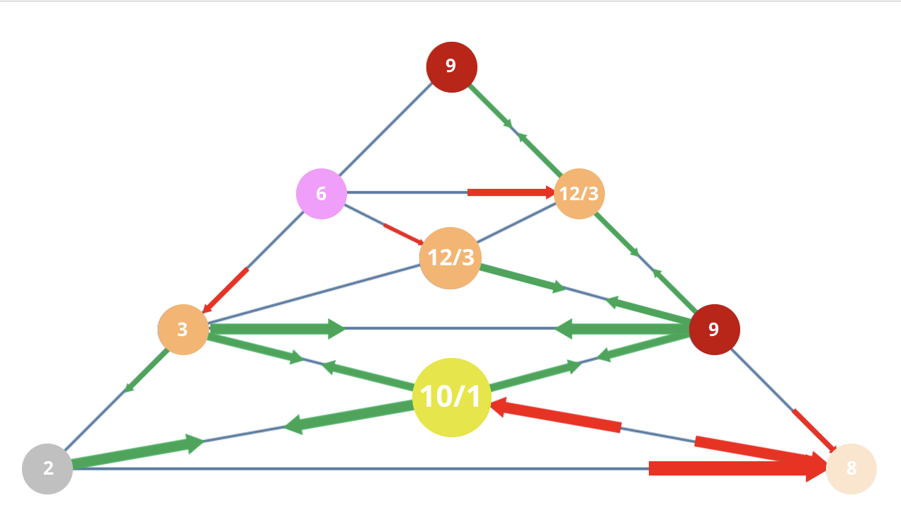Numerology 28/1 Vibration Pyramid: The architectural path of the Lion and Lamb