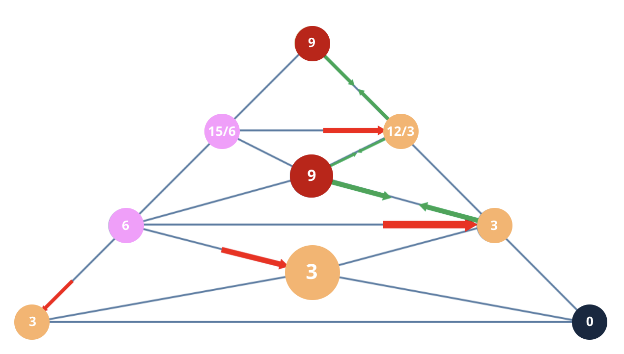 Numerology 30/3 Vibration Pyramid: The mental path of the silent observer