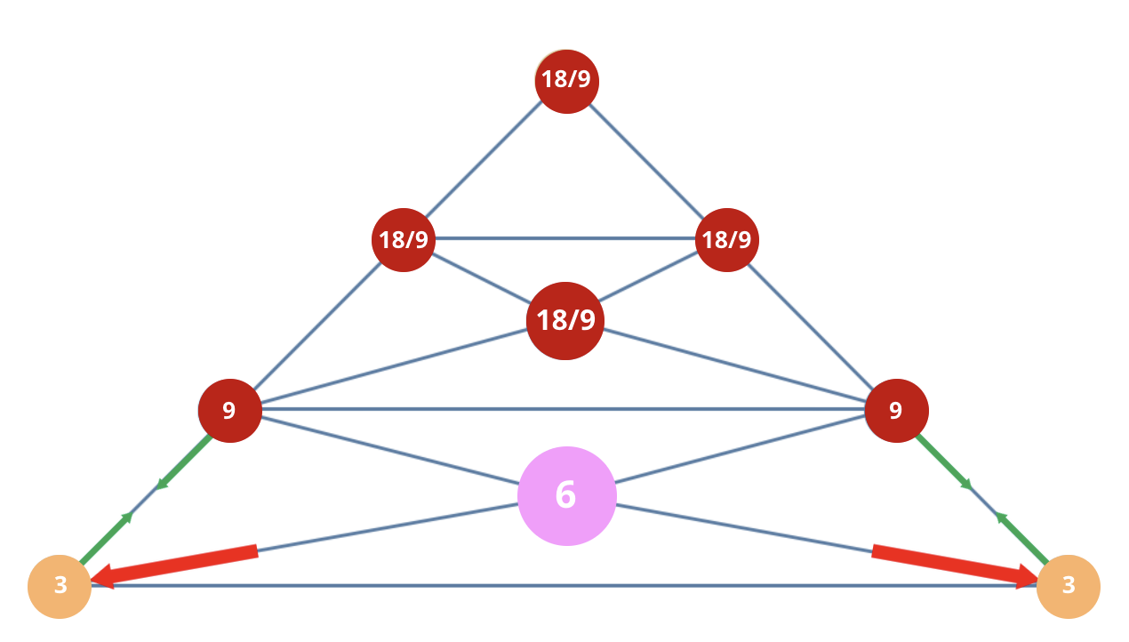 Master Number 33/6 Vibration Pyramid: The spiritual path of the Master Teacher