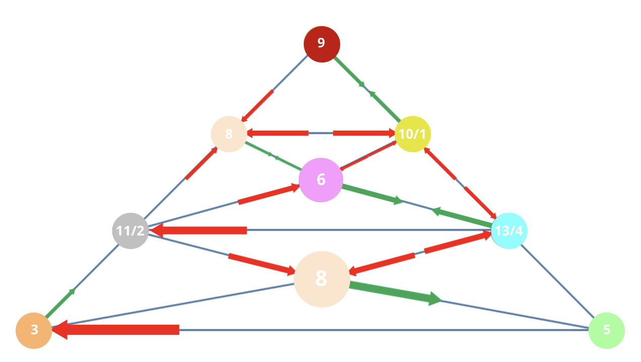 Numerology 35/8 Vibration Pyramid: The architectural path to material success