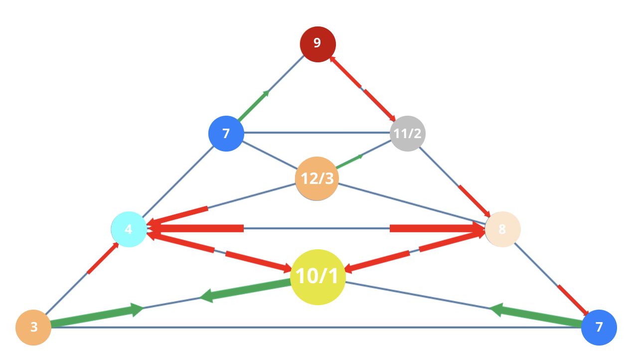 Numerology 37/1 Vibration Pyramid: The solar path of individual merit