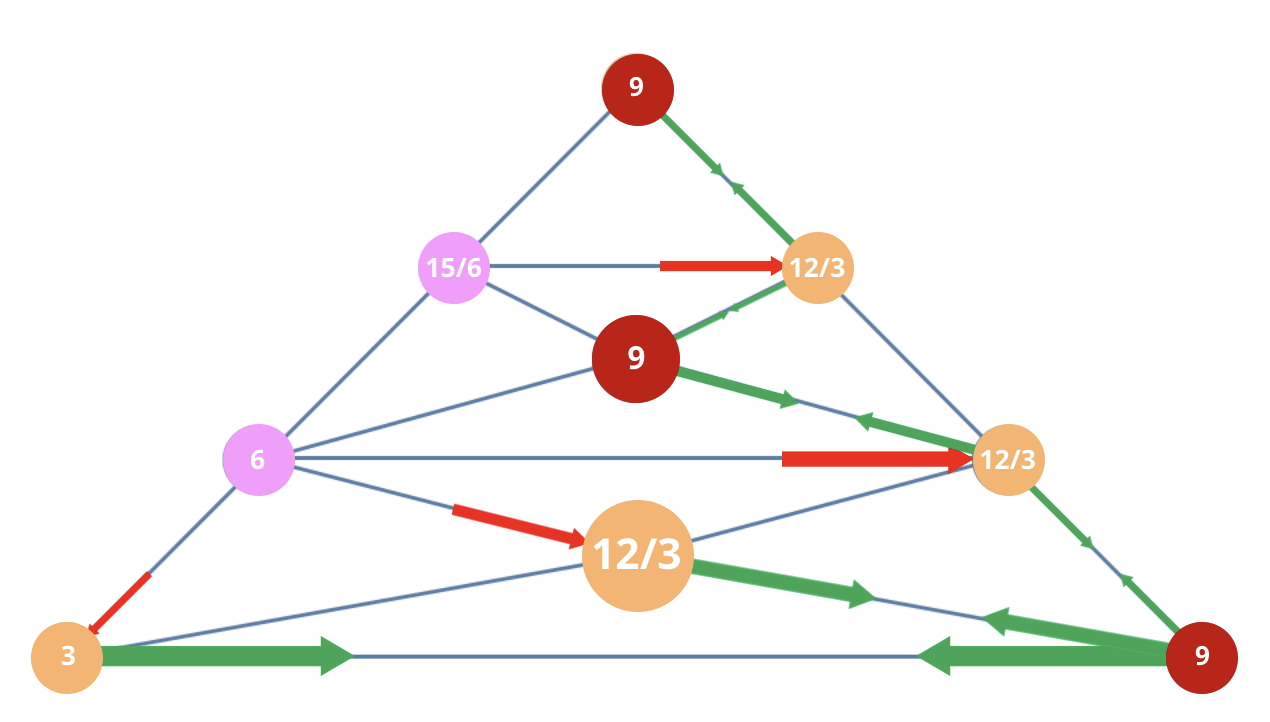 Numerology 39/3 Vibration Pyramid: The architecture of mental expansion