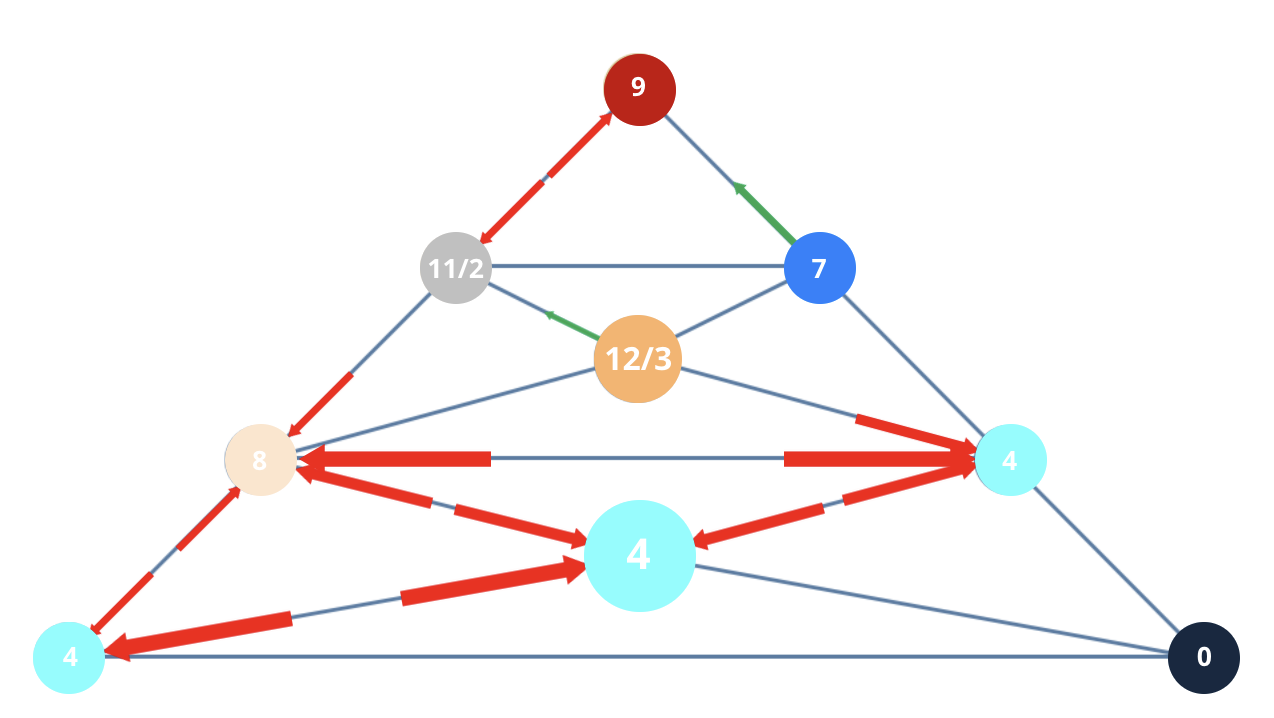 Numerology 40/4 Vibration Pyramid: The structural path of physical mastery