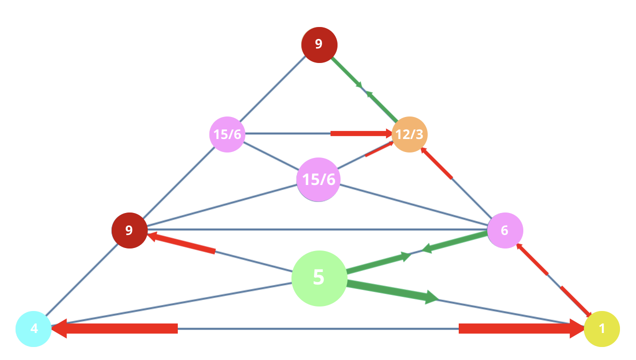 Numerology 41/5 Vibration Pyramid: The journey of communication breakthroughs