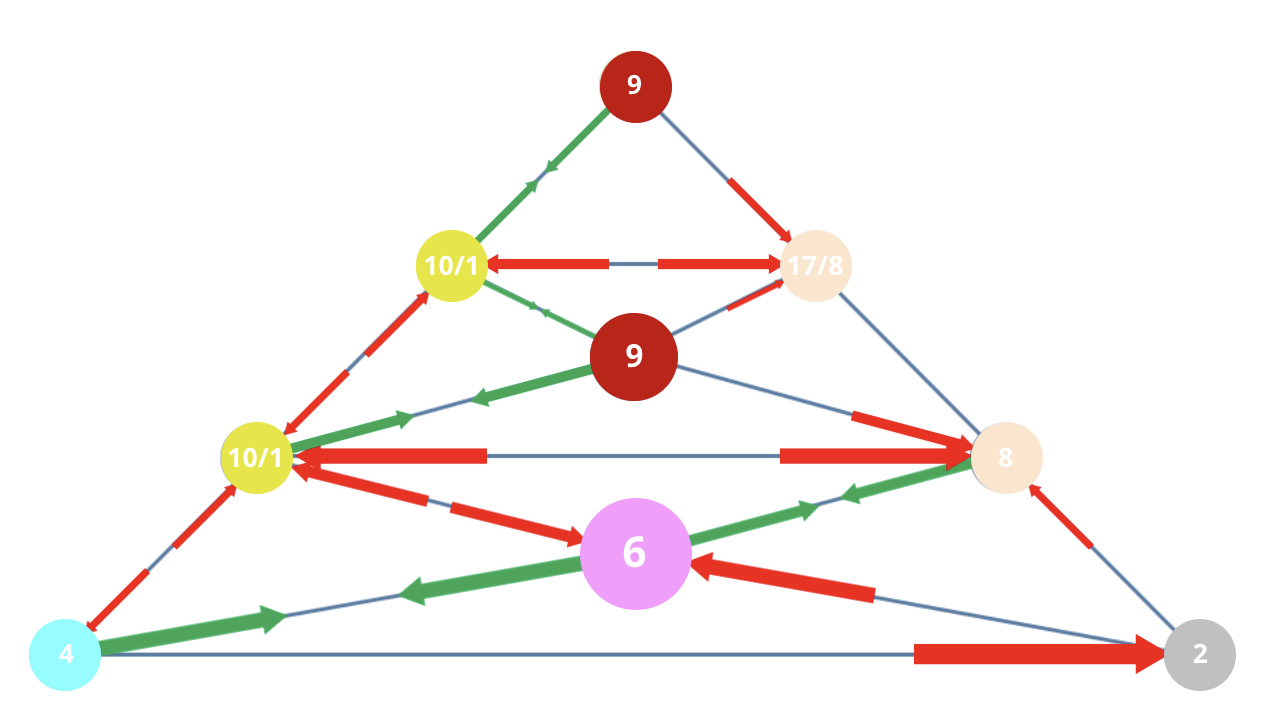 Numerology 42/6 Vibration Pyramid: The architecture of domestic responsibility