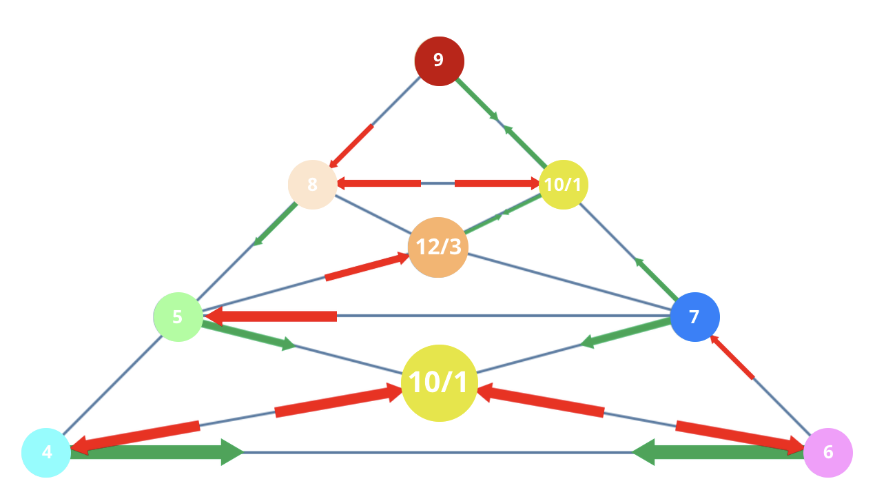Numerology 46/1 Vibration Pyramid: The solar architecture of self-confidence