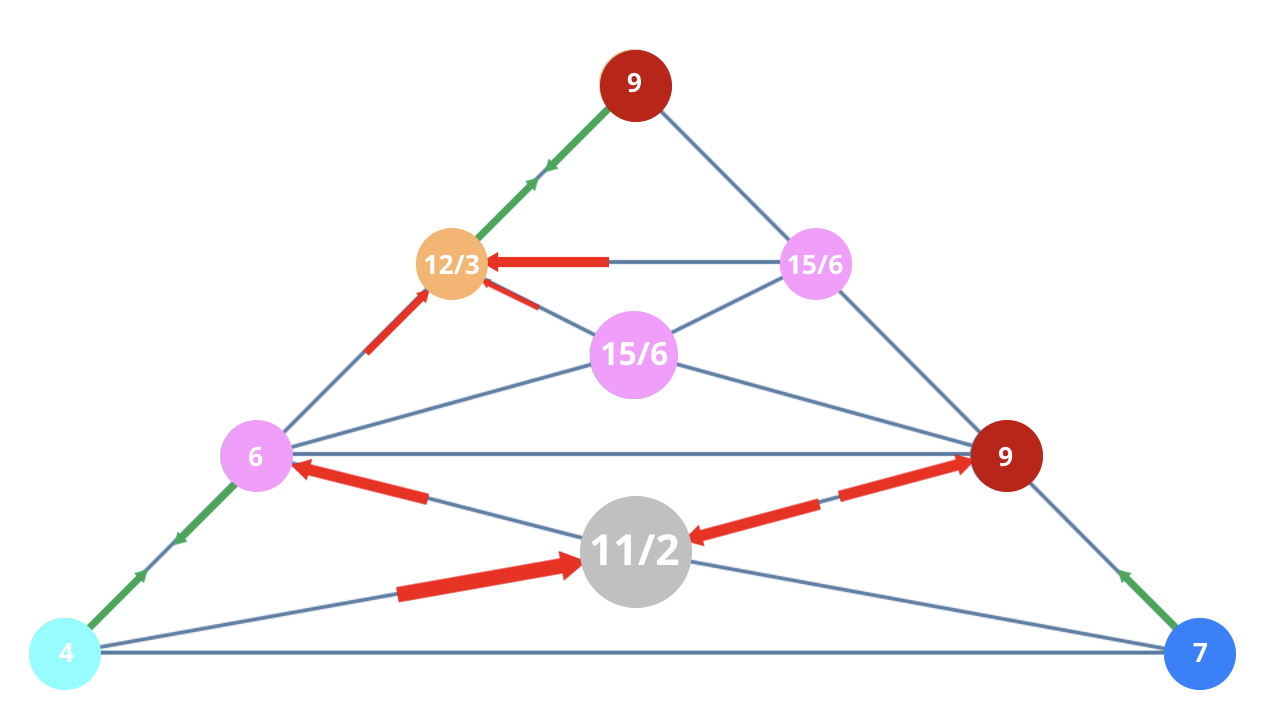 Numerology 47/11/2 Vibration Pyramid: The journey of faith and spiritual insight