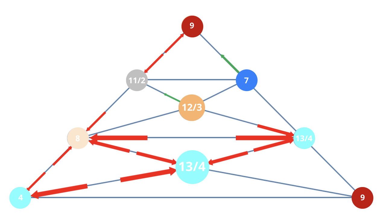 Numerology 49/4 Vibration Pyramid: The structural journey of transformation