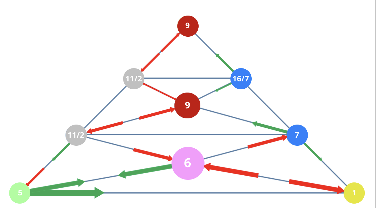 Numerology 51/6 Vibration Pyramid: The architecture of the protector