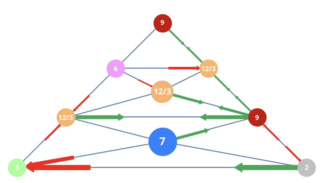 Numerology 52/7 Vibration Pyramid: The seeker's path into spiritual depths