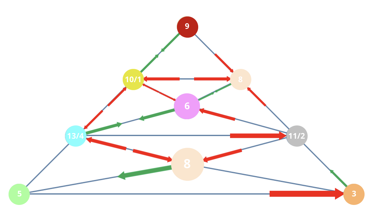 Numerology 53/8 Vibration Pyramid: The strategic path to organized power