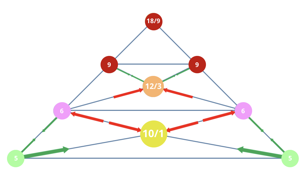 Numerology 55/1 Vibration Pyramid: The architectural path of the pioneer