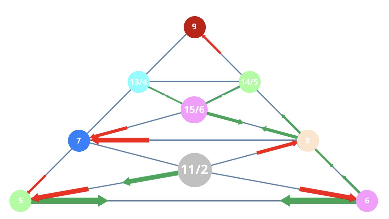 Numerology 56/11/2 Vibration Pyramid: The journey of intuitive partnership