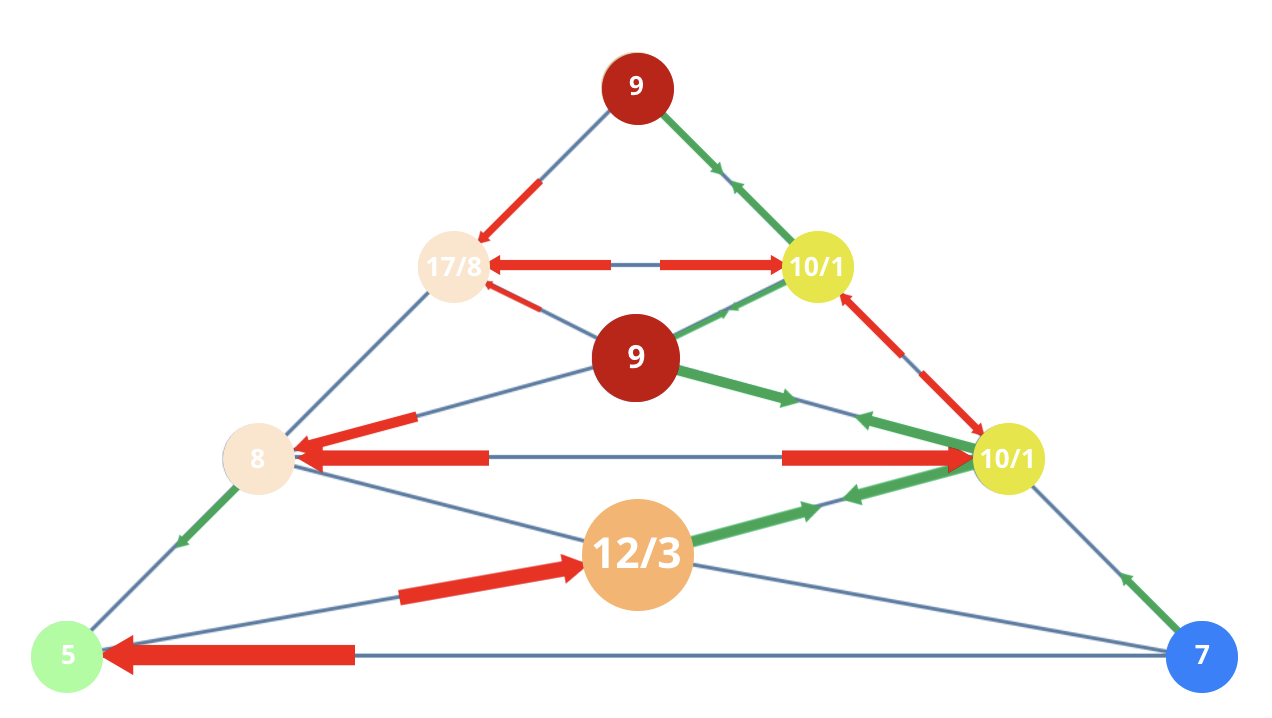 Numerology 57/3 Vibration Pyramid: The creative path of expansive wisdom