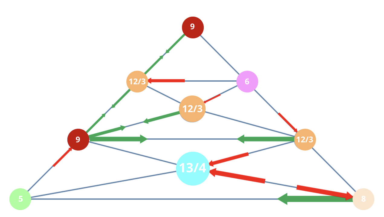 Numerology 58/4 Vibration Pyramid: The structural journey through hard work