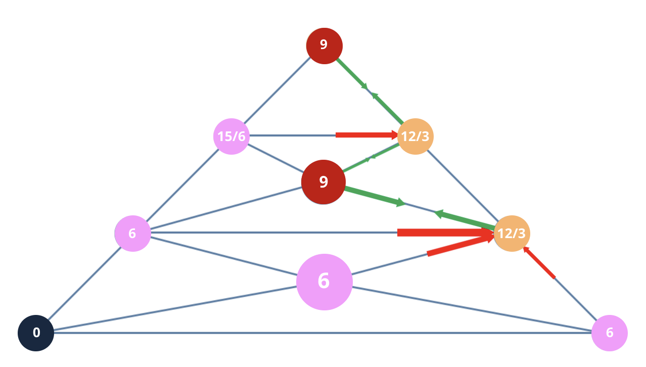 Numerology 6 Vibration Pyramid: The harmonious architecture of the nurturer