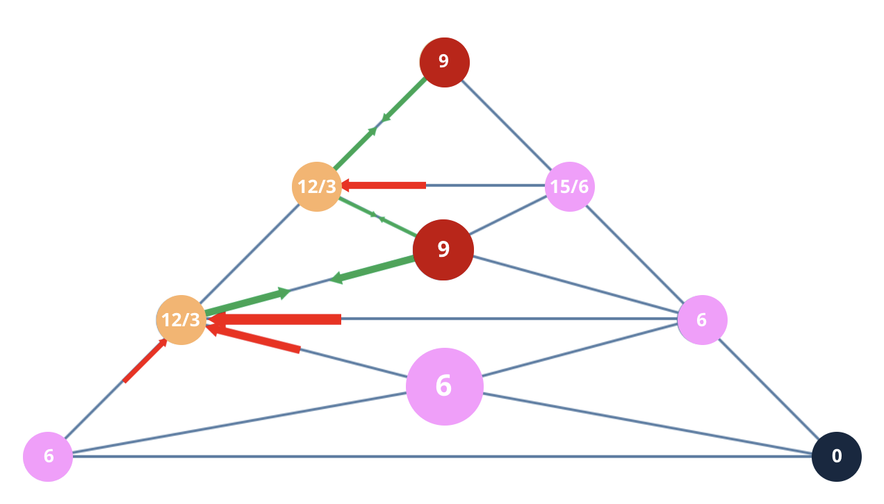 Numerology 60/6 Vibration Pyramid: The architecture of perfect harmony